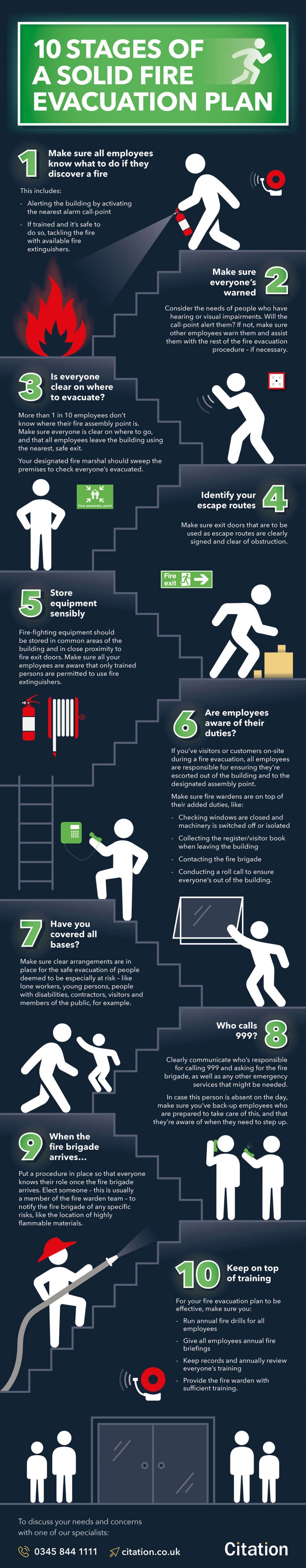 10-stages-of-a-solid-fire-evacuation-plan-health-safety-citation